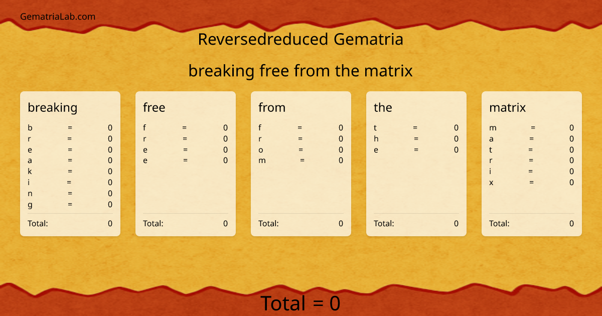 breaking free from the matrix in reversedreduced Gematria